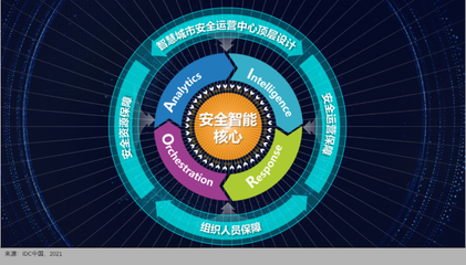 360政企安全集團榮膺IDC智慧城市安全運營技術服務提供商，引領網絡防護新紀元