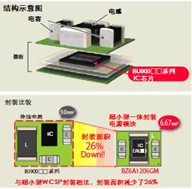 電子產(chǎn)品世界中的基石 電子元器件的演變與未來