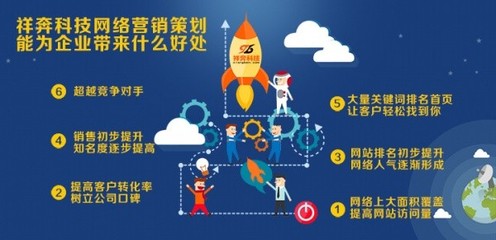東莞望牛墩營銷策劃公司網絡營銷策劃費用解析與影響因素