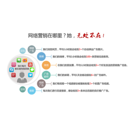 專業的網絡營銷策劃究竟多少錢？—— 一箭天全方位解析