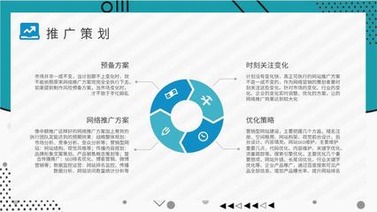 新媒體公司網(wǎng)絡(luò)推廣方案演講網(wǎng)絡(luò)營(yíng)銷培訓(xùn)課程學(xué)習(xí)PPT模板