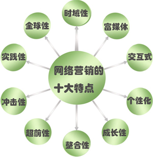 做好網(wǎng)絡(luò)營(yíng)銷的關(guān)鍵在于創(chuàng)意 從策劃到落地的制勝之道