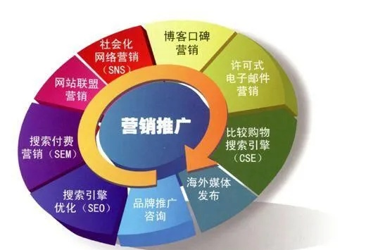迷你dayz汽車工具的相關(guān)長(zhǎng)尾關(guān)鍵詞是什么